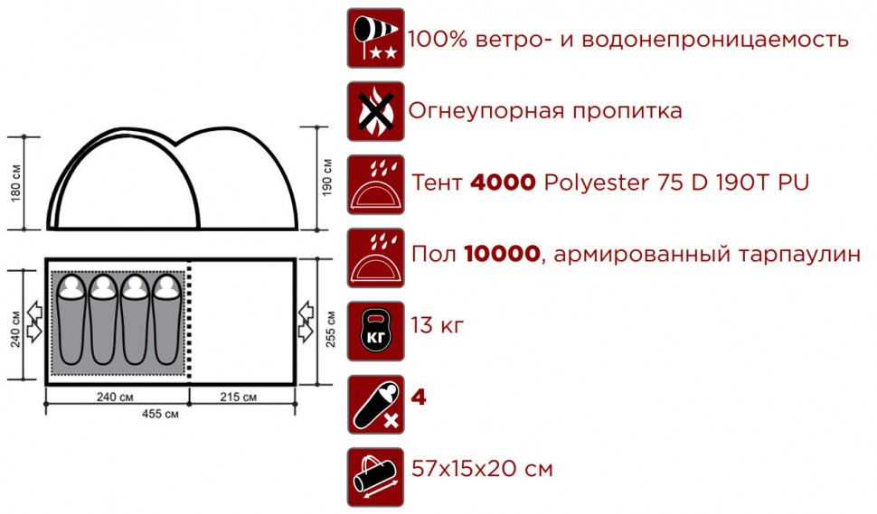 Палатка Indiana Atrium 4 , 